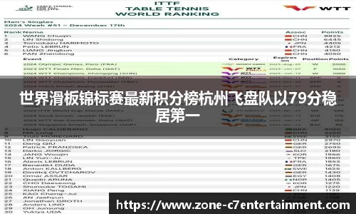 世界滑板锦标赛最新积分榜杭州飞盘队以79分稳居第一